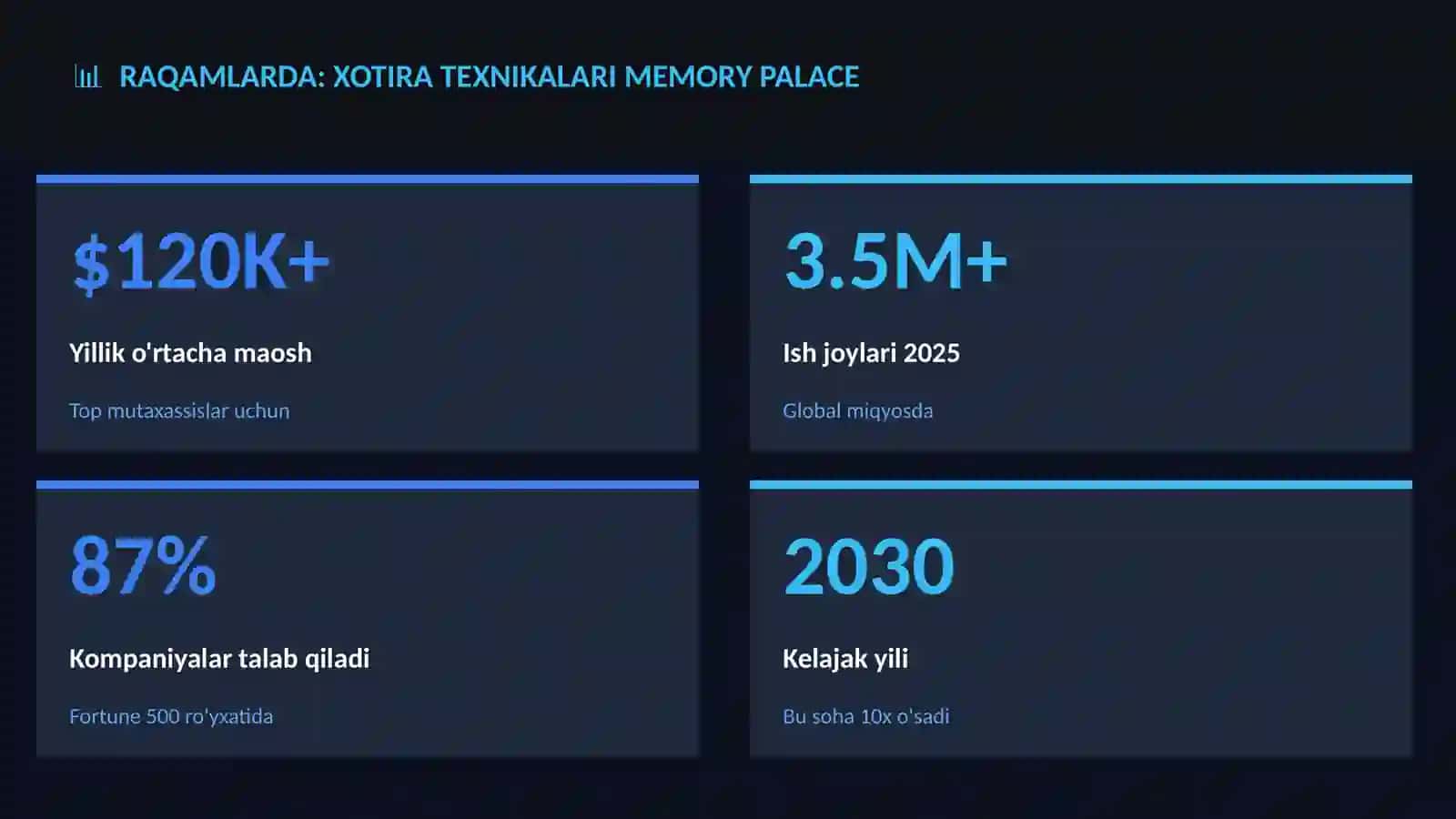 Xotira texnikalari Memory Palace 3