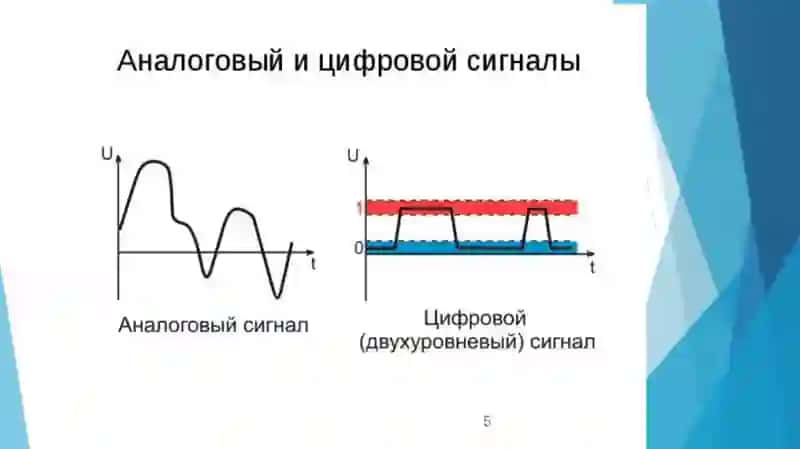 Analog va raqamli signallar 3