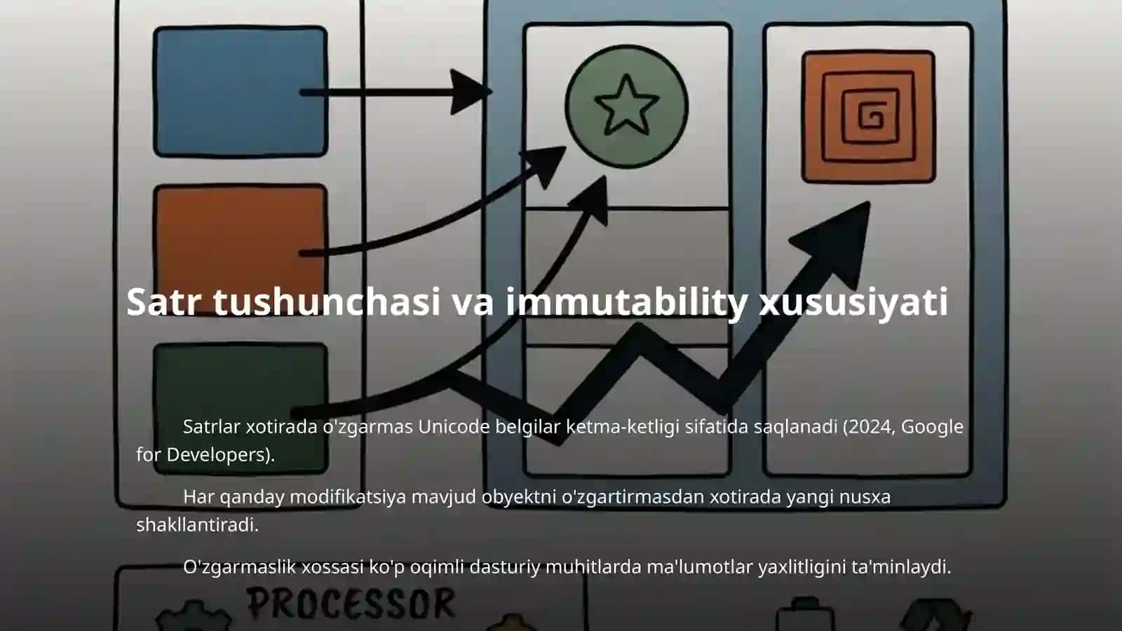 Python dasturlash tilida satrlar (string) bilan ishlash va ularni qayta ishlash 3
