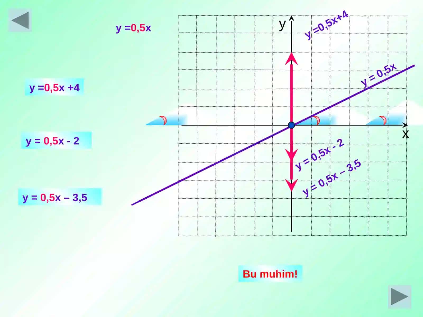 Algebra 7sinf 3