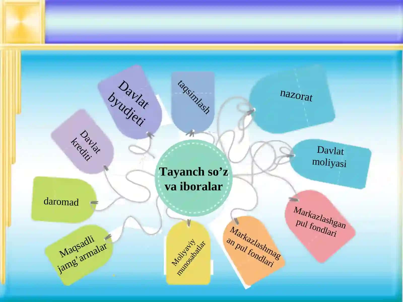 DAVLAT MOLIYASINING MOHIYATI VA AHAMIYATI 3