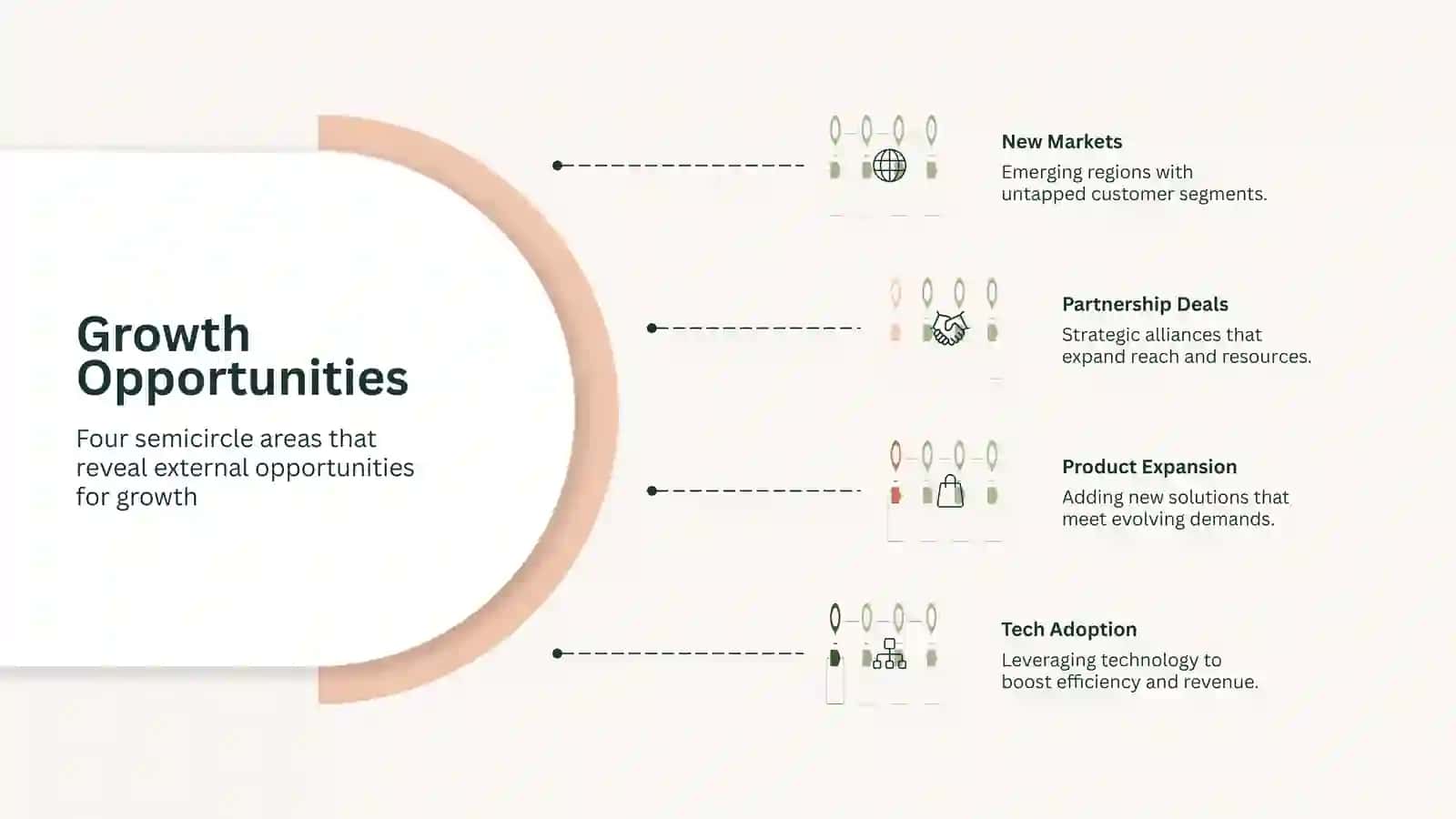 SWOT Overview 3