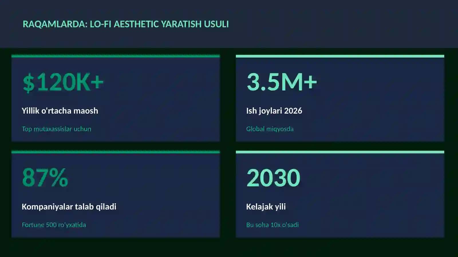 Lo-fi aesthetic yaratish usuli 3