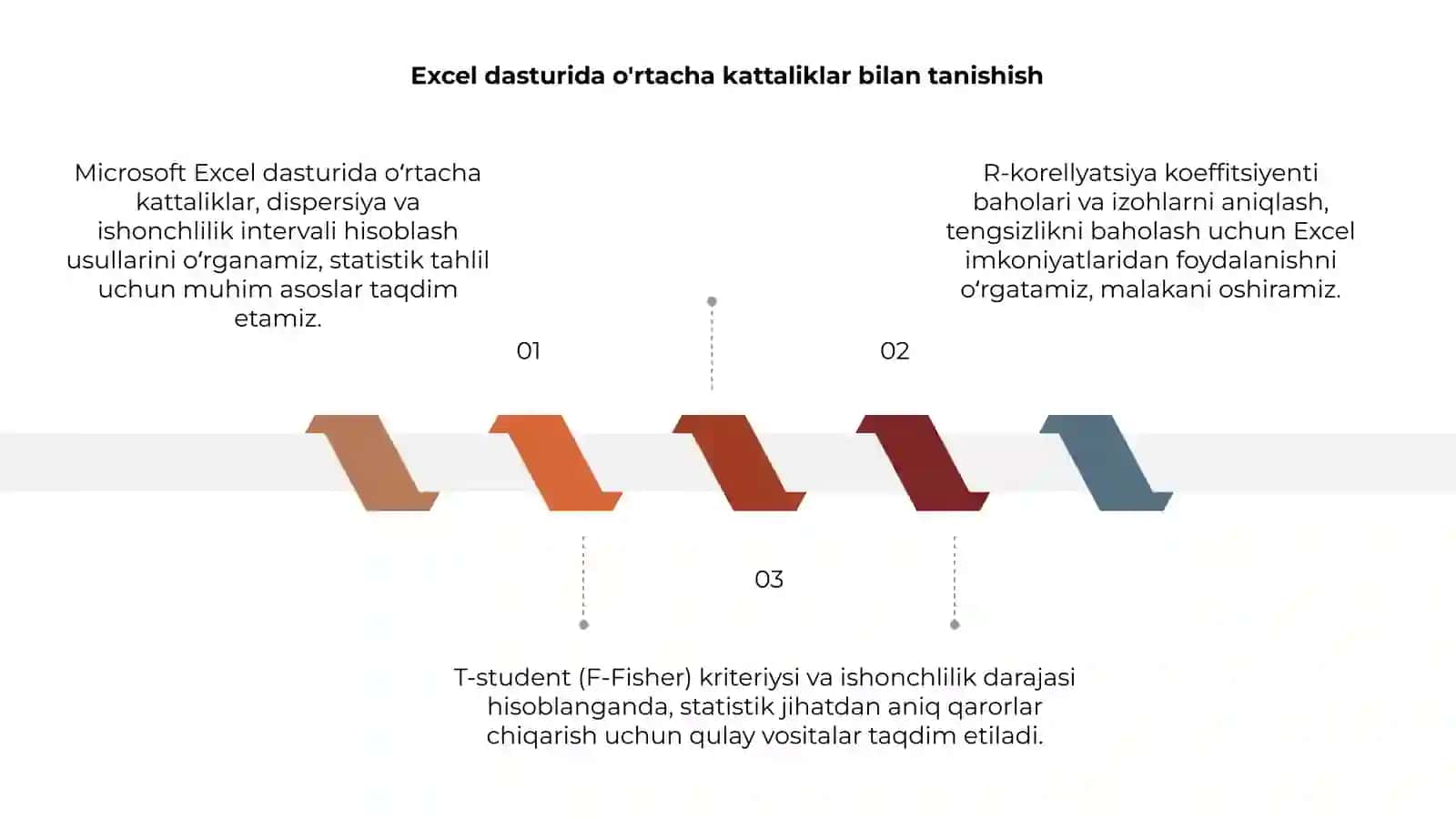 Microsoft Excel dasturida o'rtacha kattaliklar, dispersiya, ishonchlilik intervali hisoblash 3