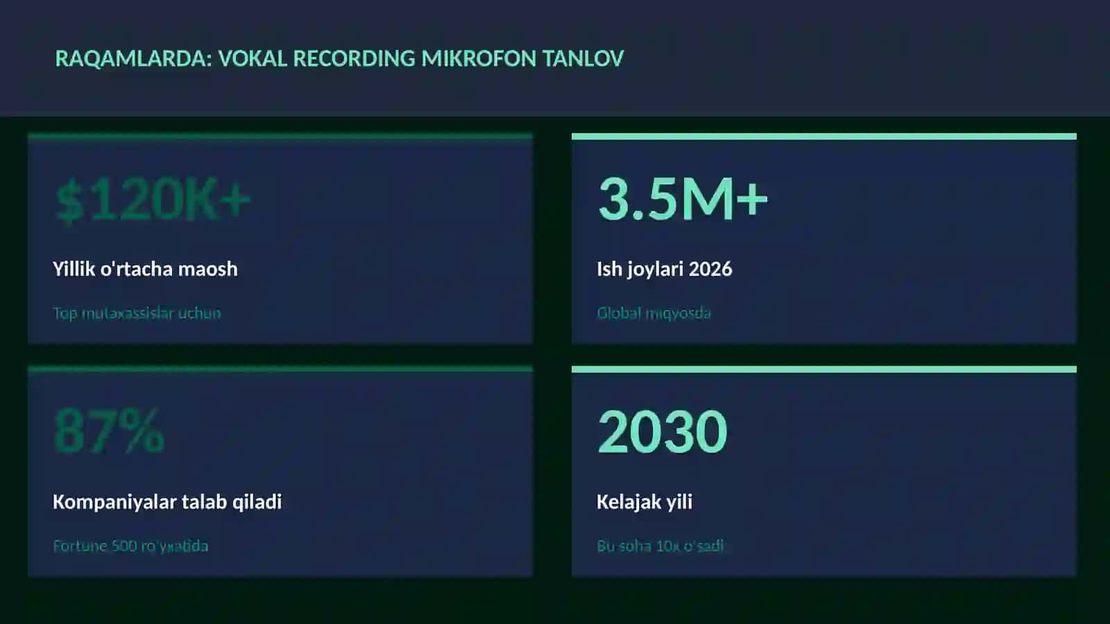 Vokal recording mikrofon tanlov 3