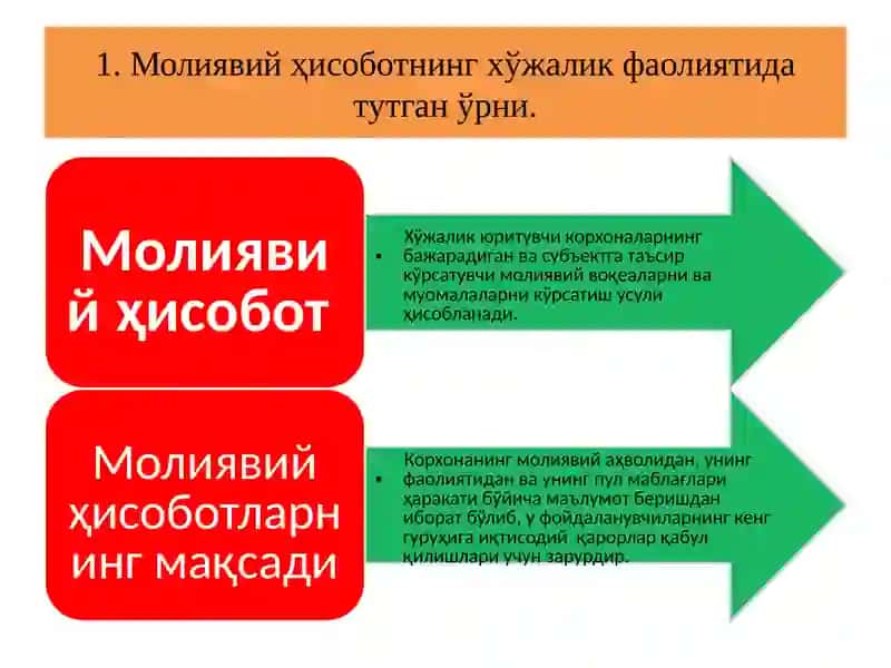 Молиявий ҳисобот 3