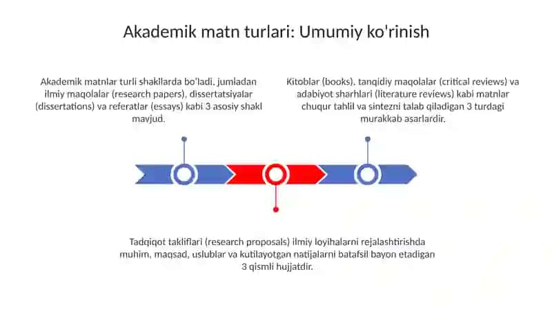 Akademik matn turlari 3