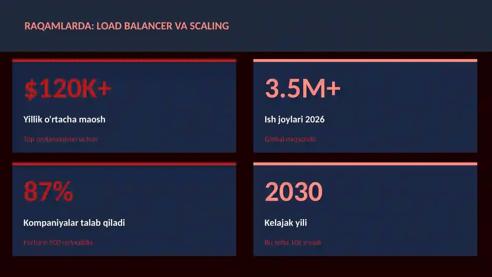 Load balancer va scaling 3