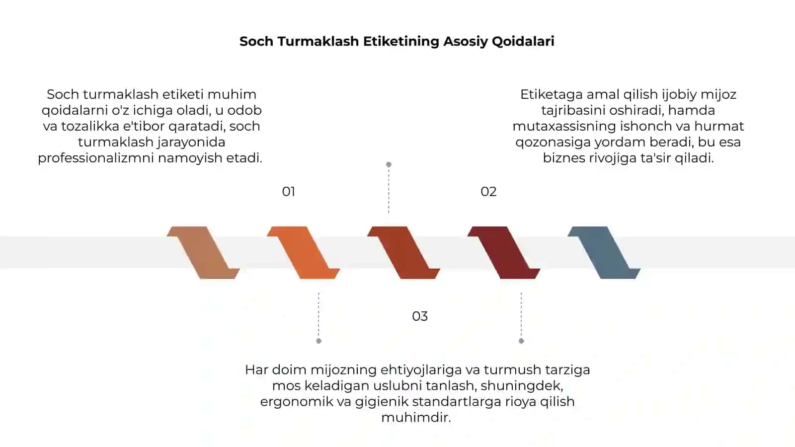 Soch Turmaklash Etiketi 3