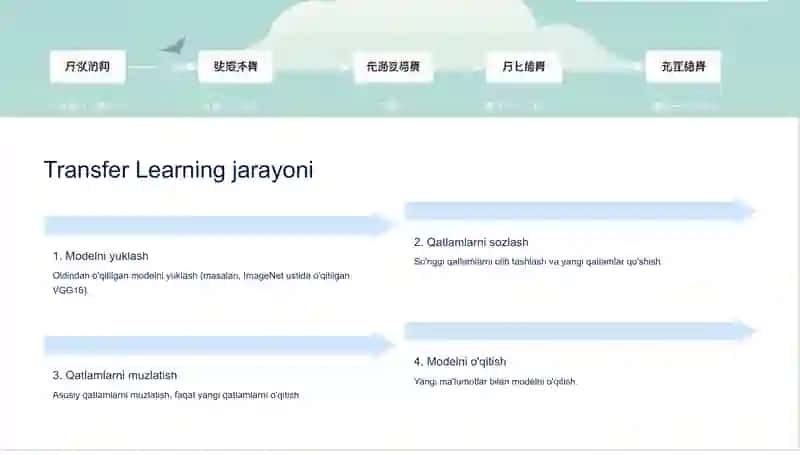 Transfer Learning va Fine-tuning 3