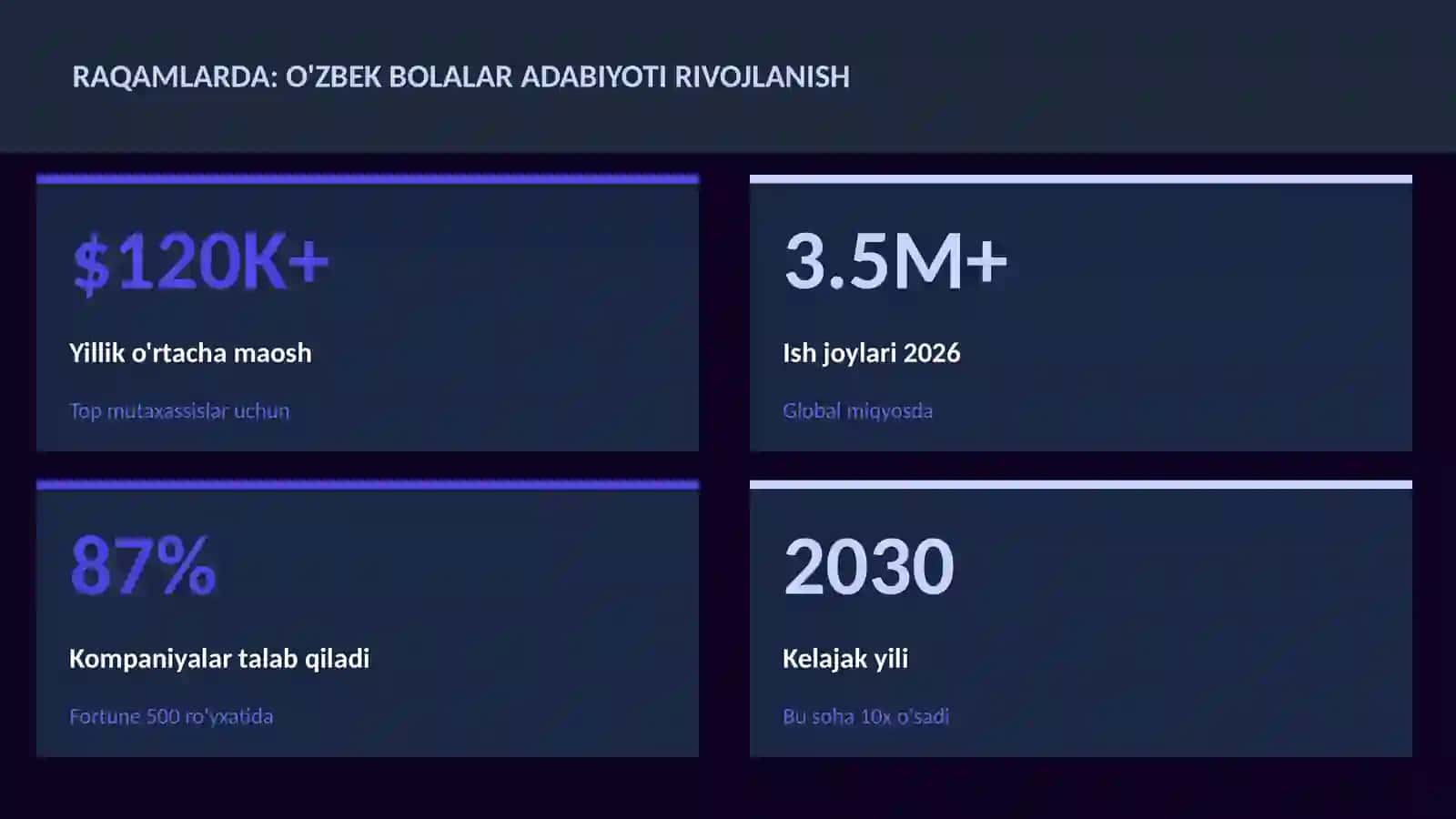 O'zbek bolalar adabiyoti rivojlanish 3