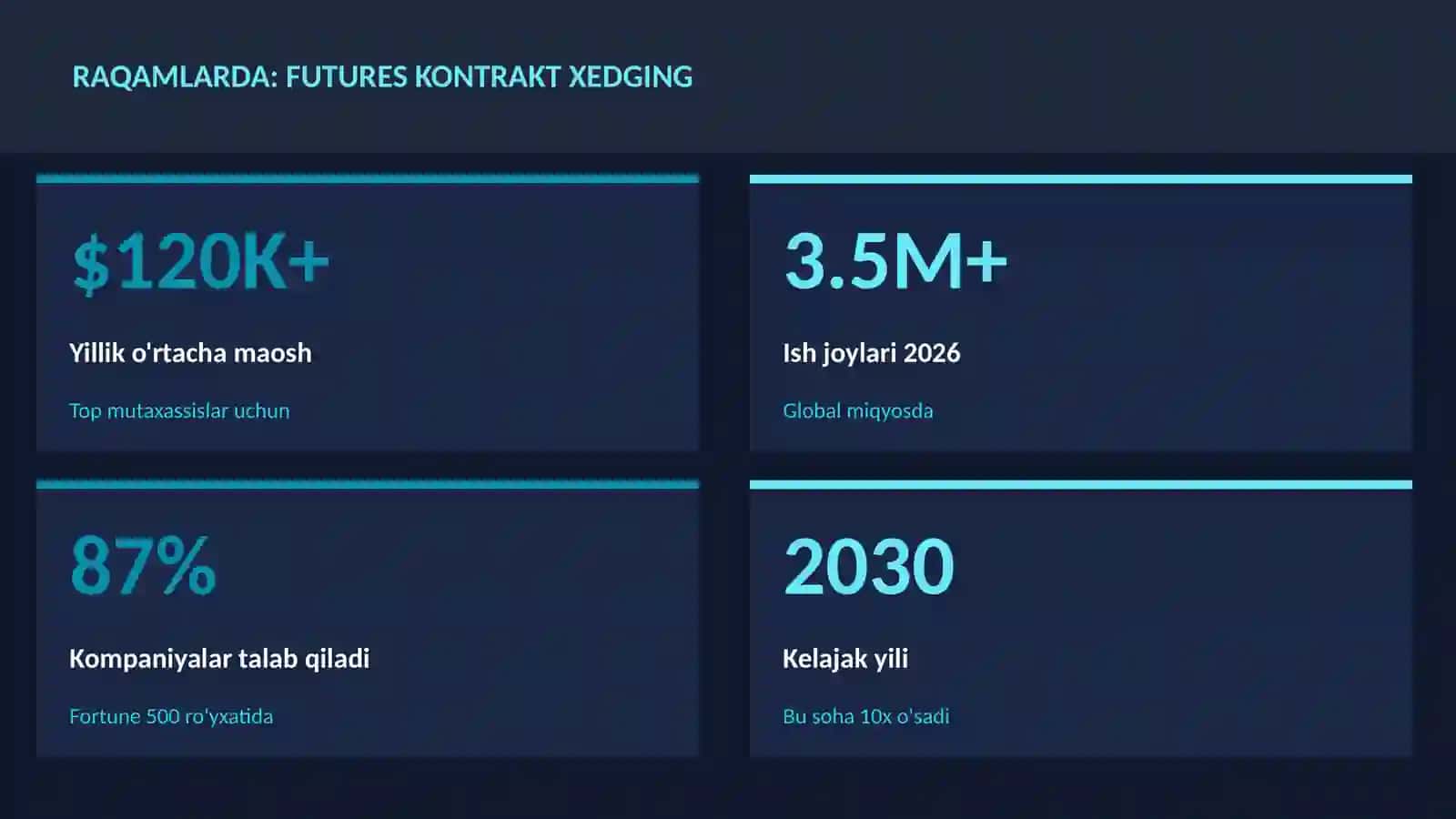 MOLIYA VA INVESTITSIYA 2026 3