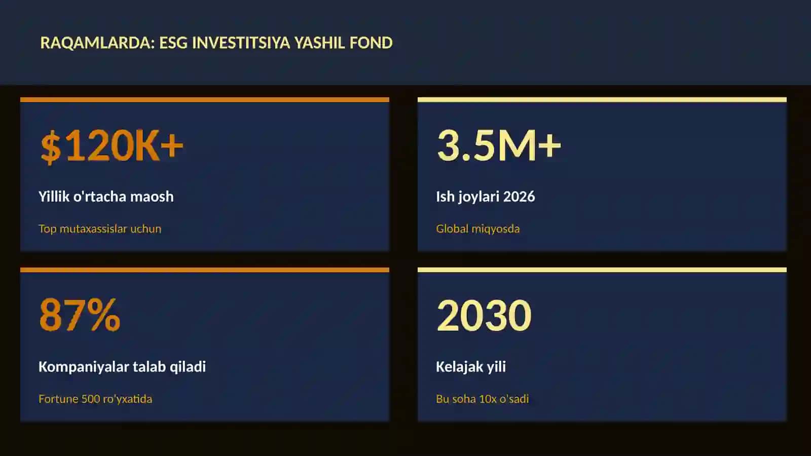 MOLIYA VA INVESTITSIYA 2026 3