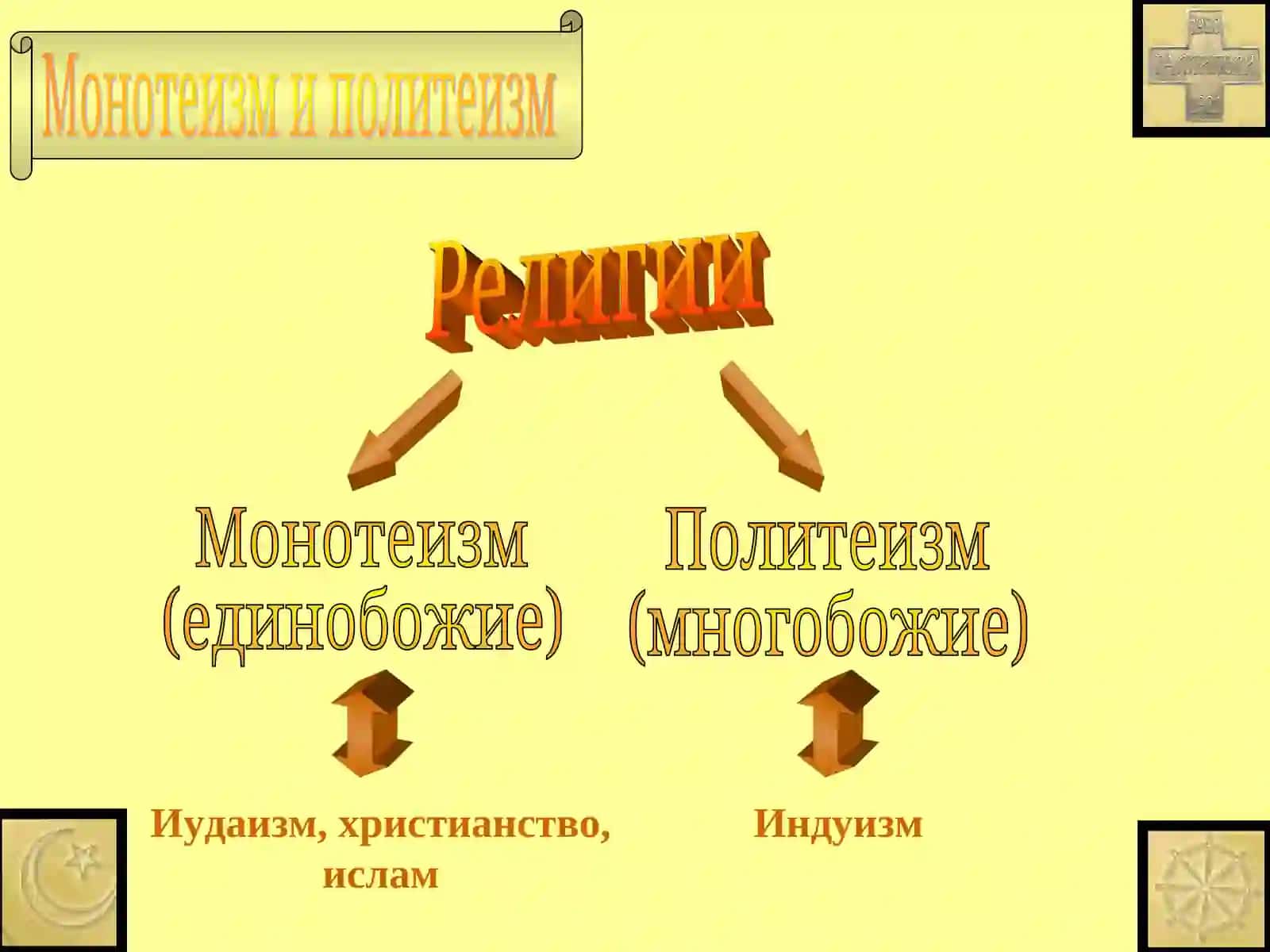 Религии мира 3