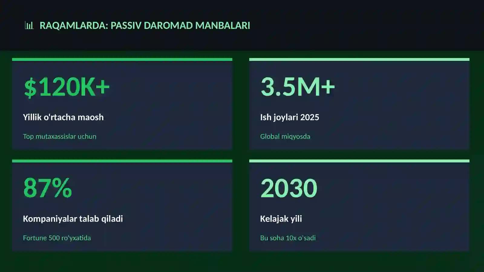 Passiv daromad manbalari 3