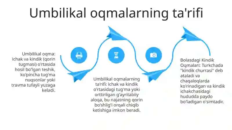 Kindik Oqmalari 3