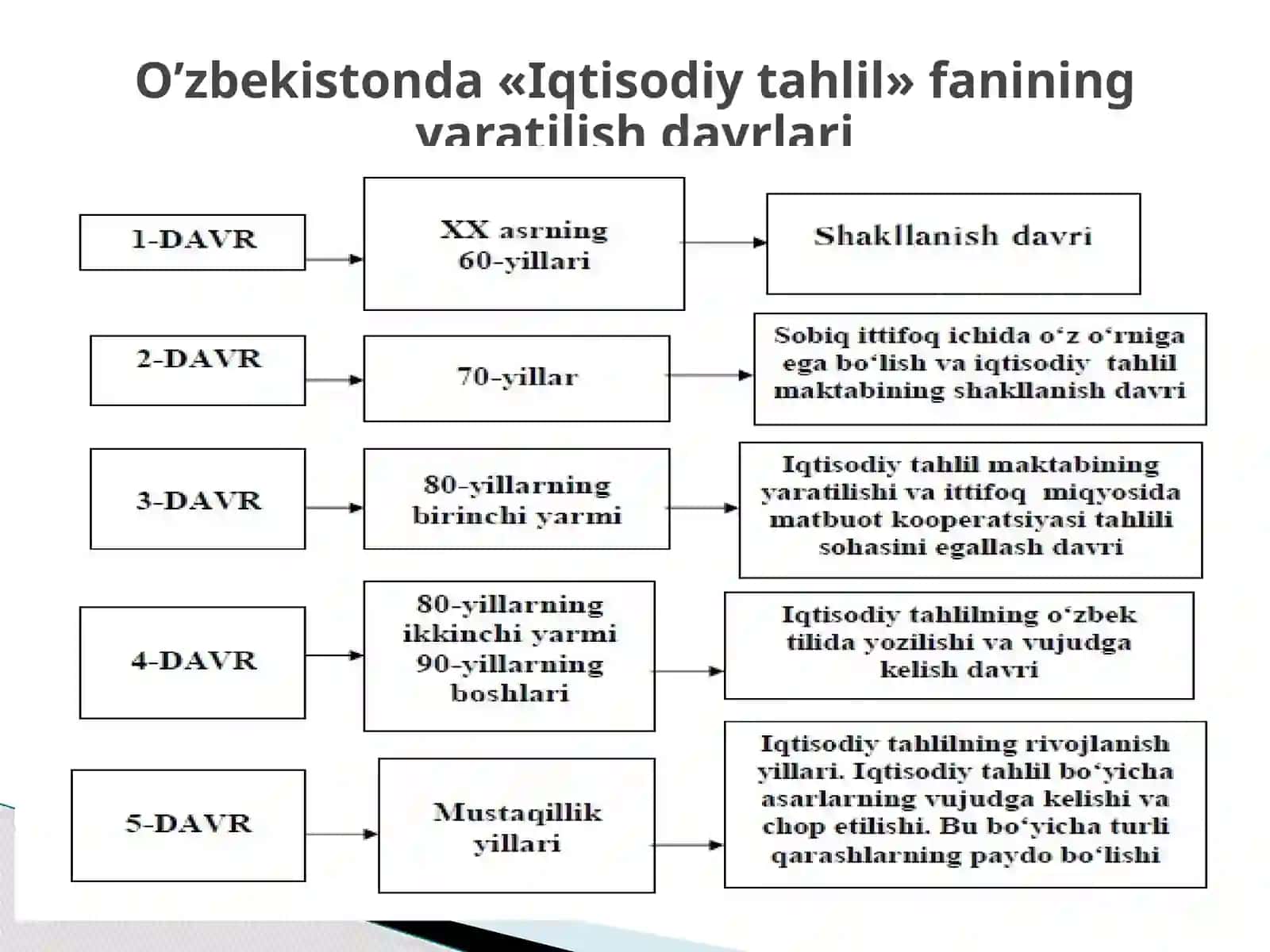 Iqtisodiy tahlilning fan sifatida shakllanishi va rivojlanish bosqichlari 3