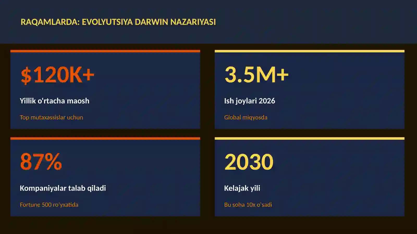 Evolyutsiya Darwin nazariyasi 3