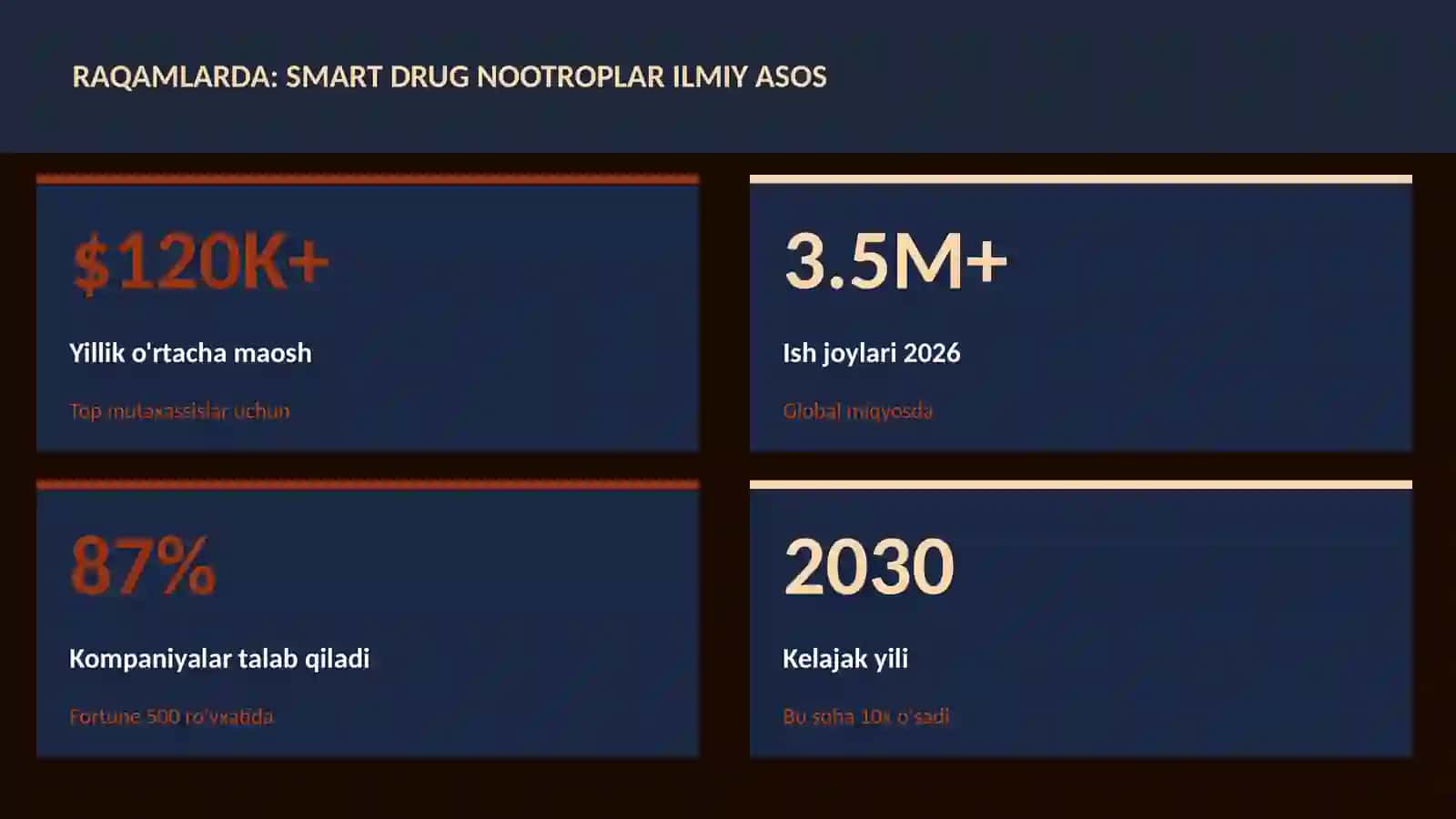 Smart drug nootroplar ilmiy asos 3