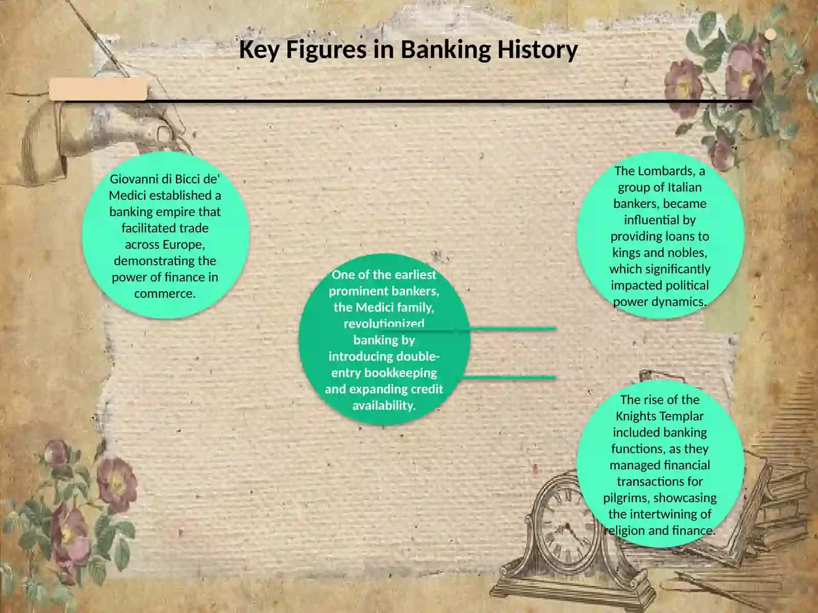 "Bankers in the Middle Ages" 3
