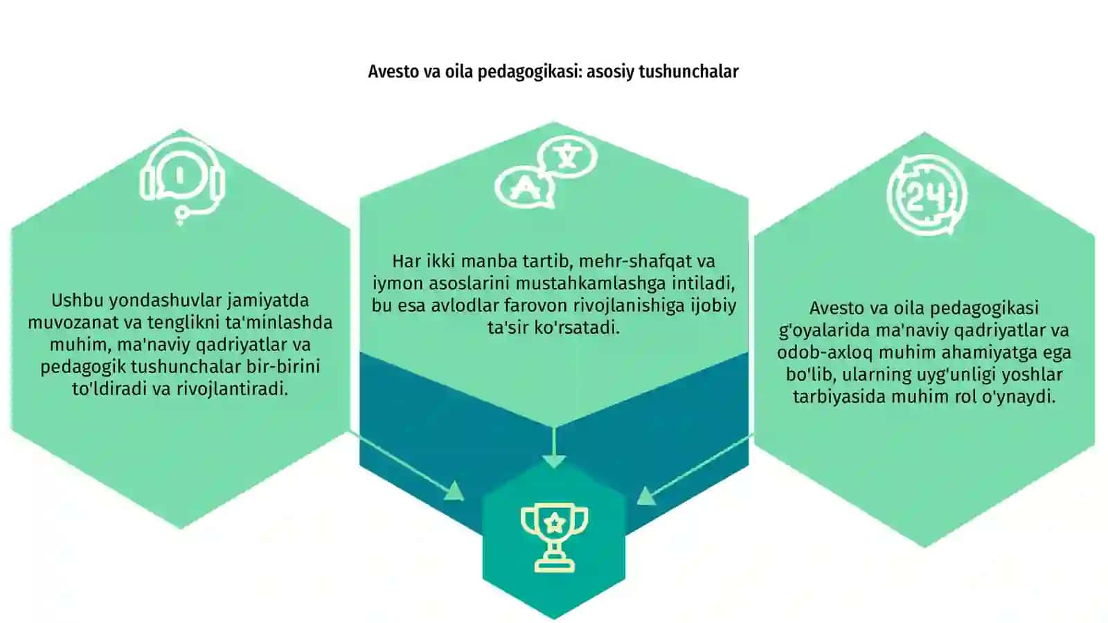 Avesto va oila pedagogikasi g'oyalaridagi uyg'unlik 3