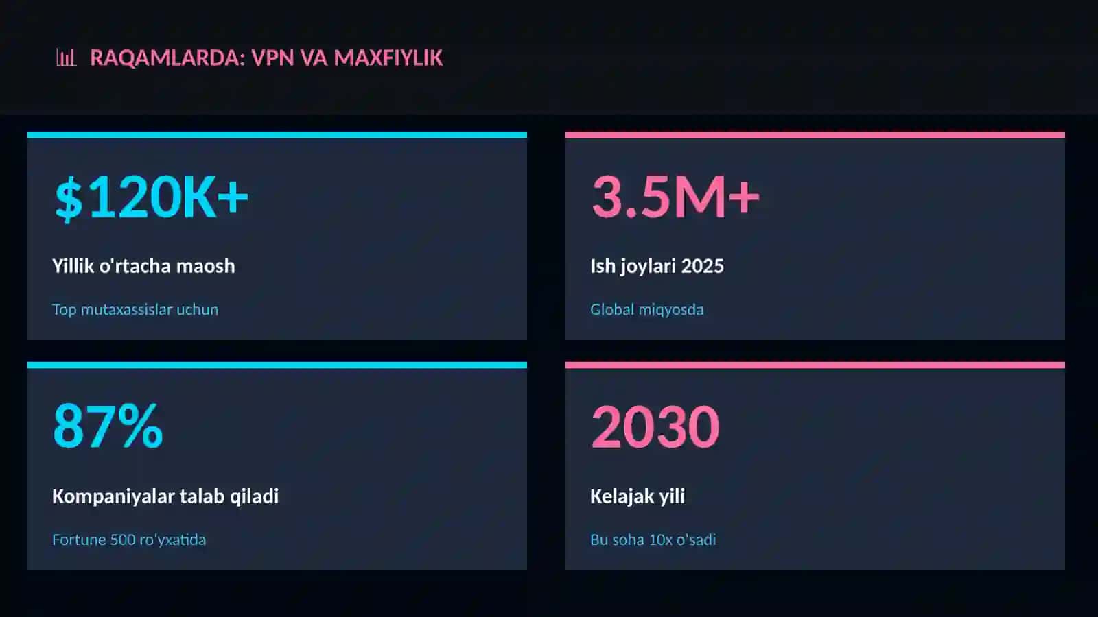 VPN va maxfiylik 3