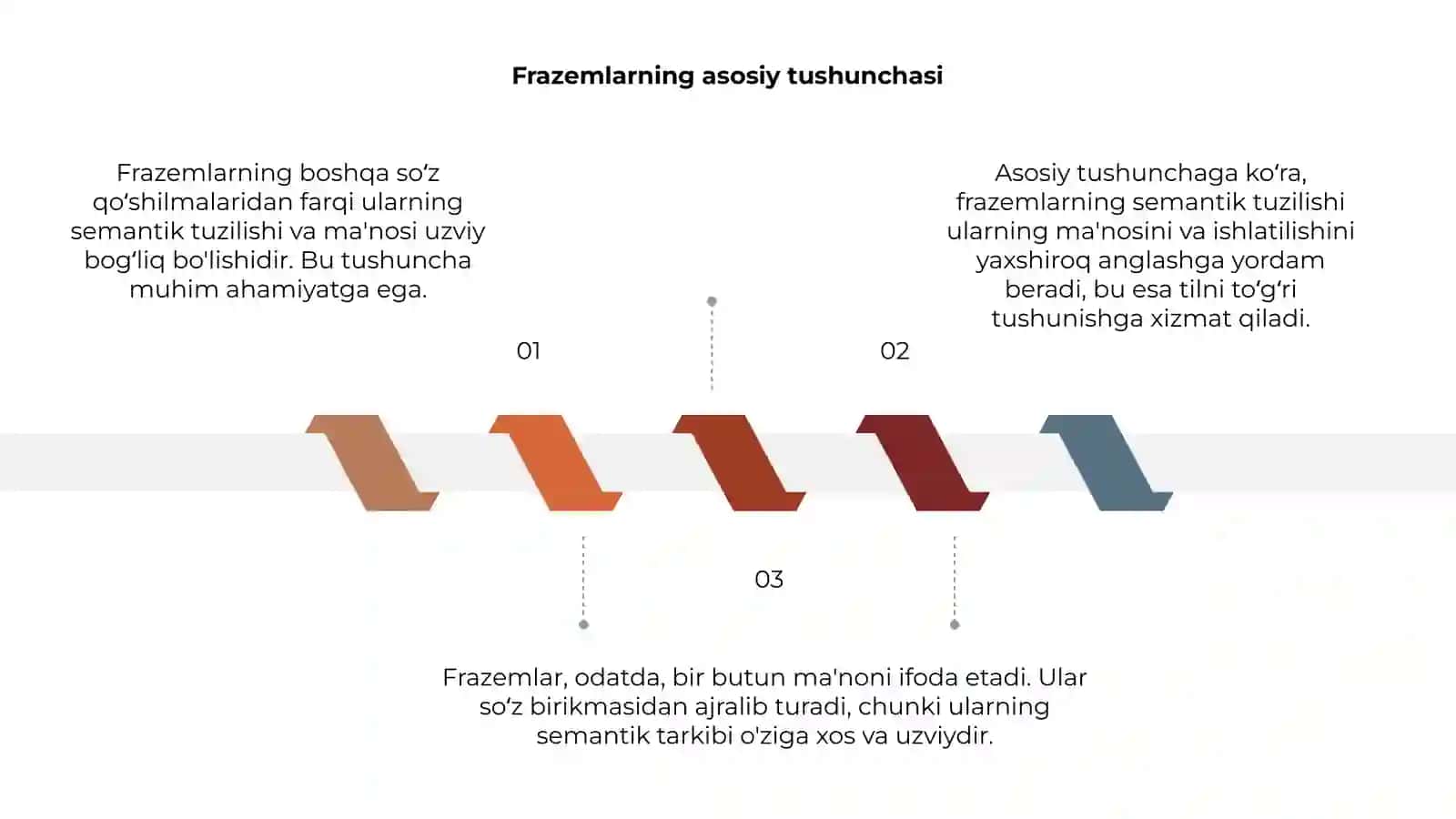 Frazemlarning asosiy tushunchasi 3
