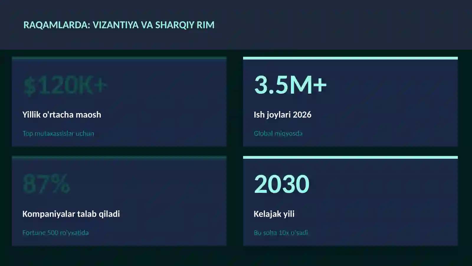 Vizantiya va Sharqiy Rim 3