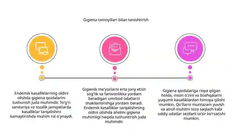 Endemik kasalliklarni oldini olish 3
