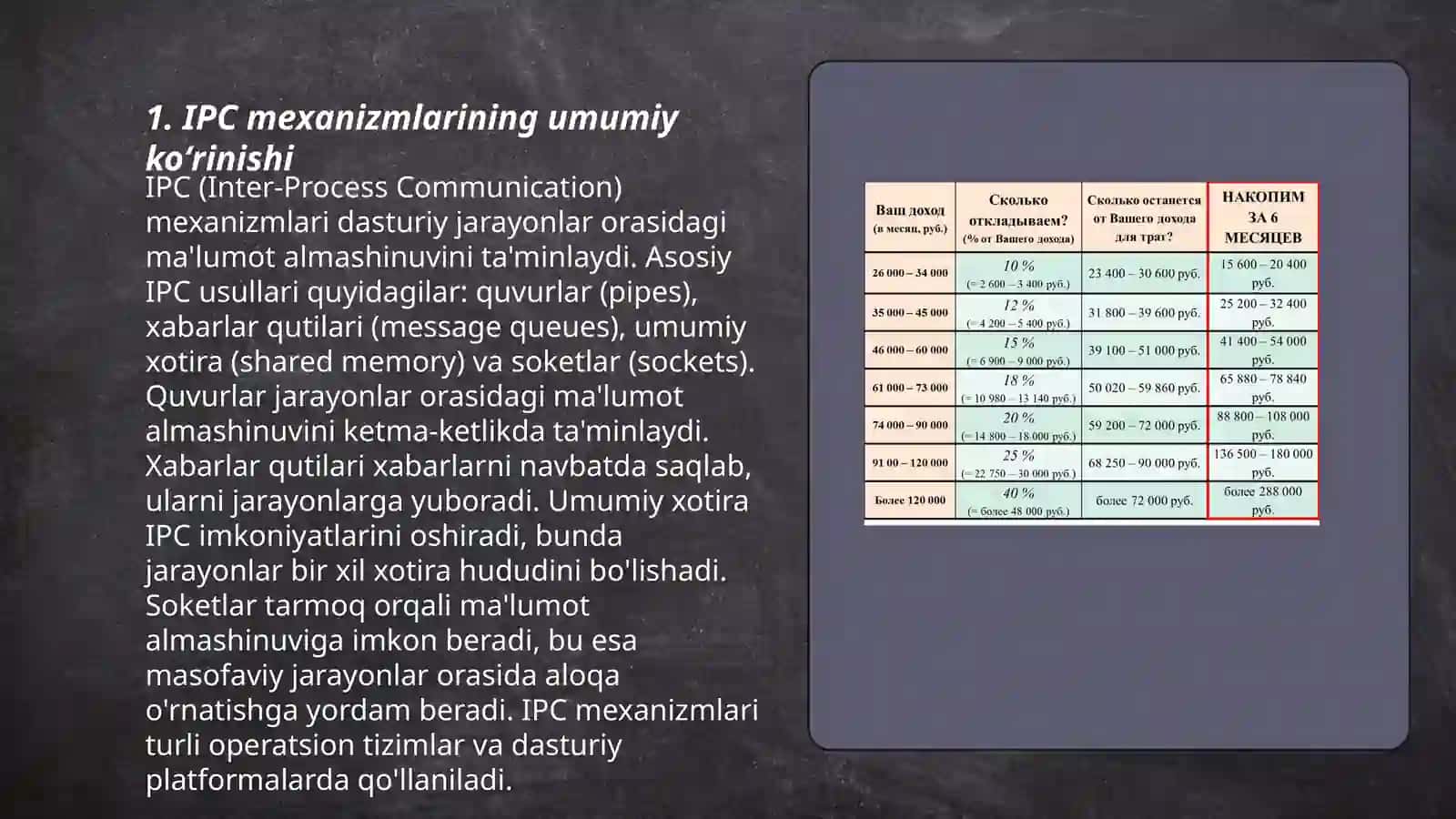 IPC mexanizmlarini amaliyotda qoʻllash (Message passing, shared memory) 3
