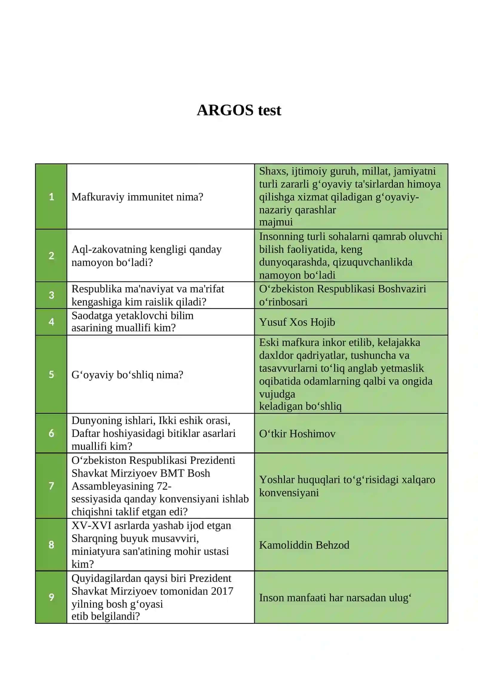 ARGOS IQ TEST JAVOBLARI BILAN YANGI TAHRIR 3