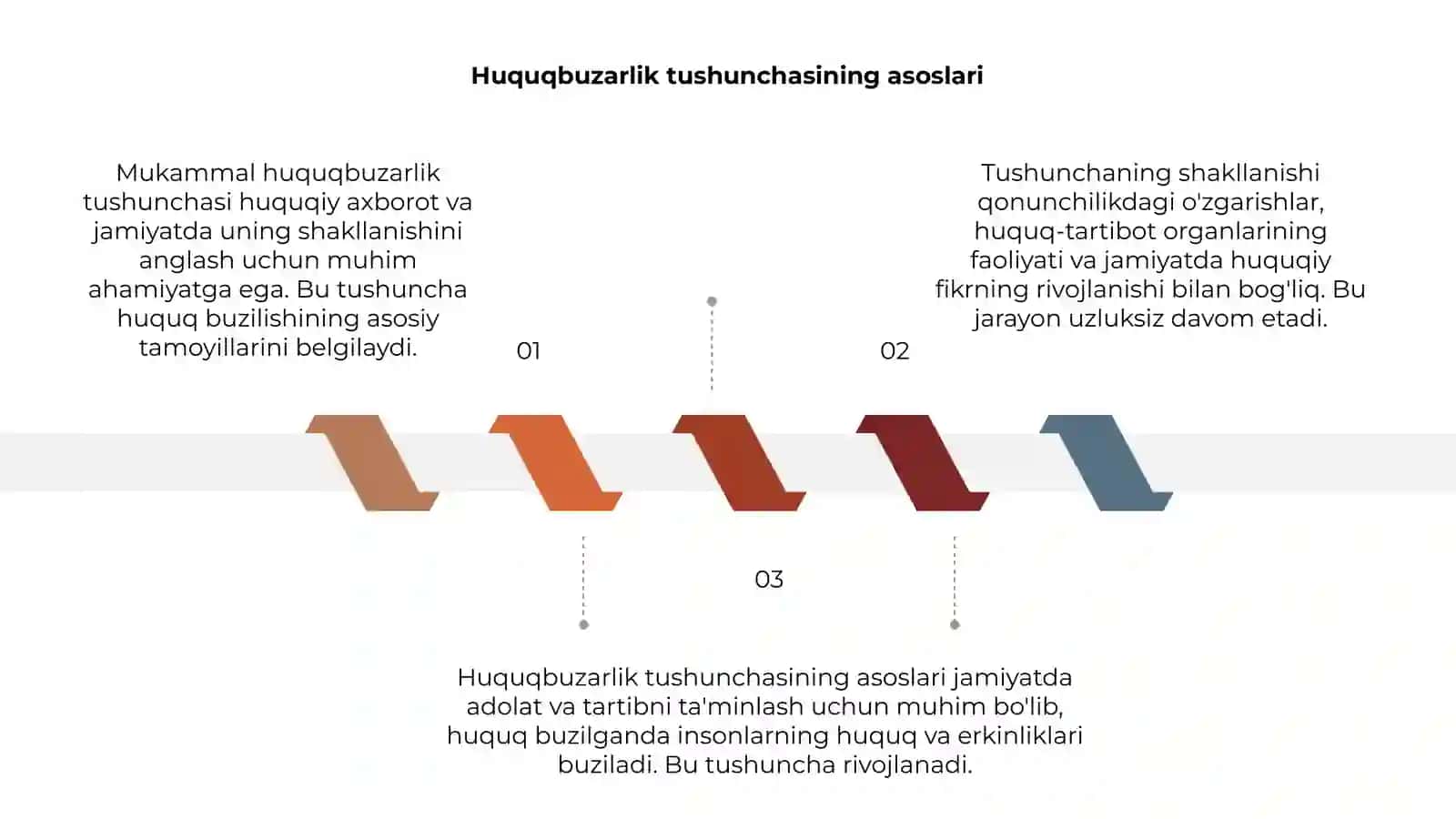 Mukammal huquqbuzarlik tushunchasining shakillanishi 3