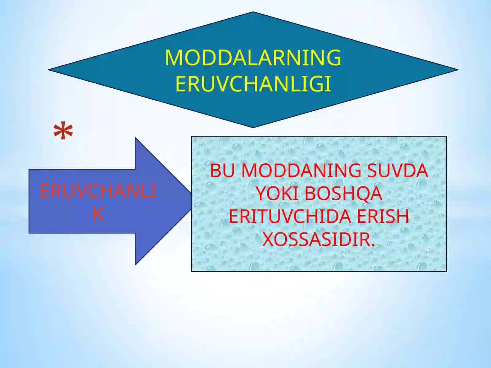 Molekulyar Natija 3