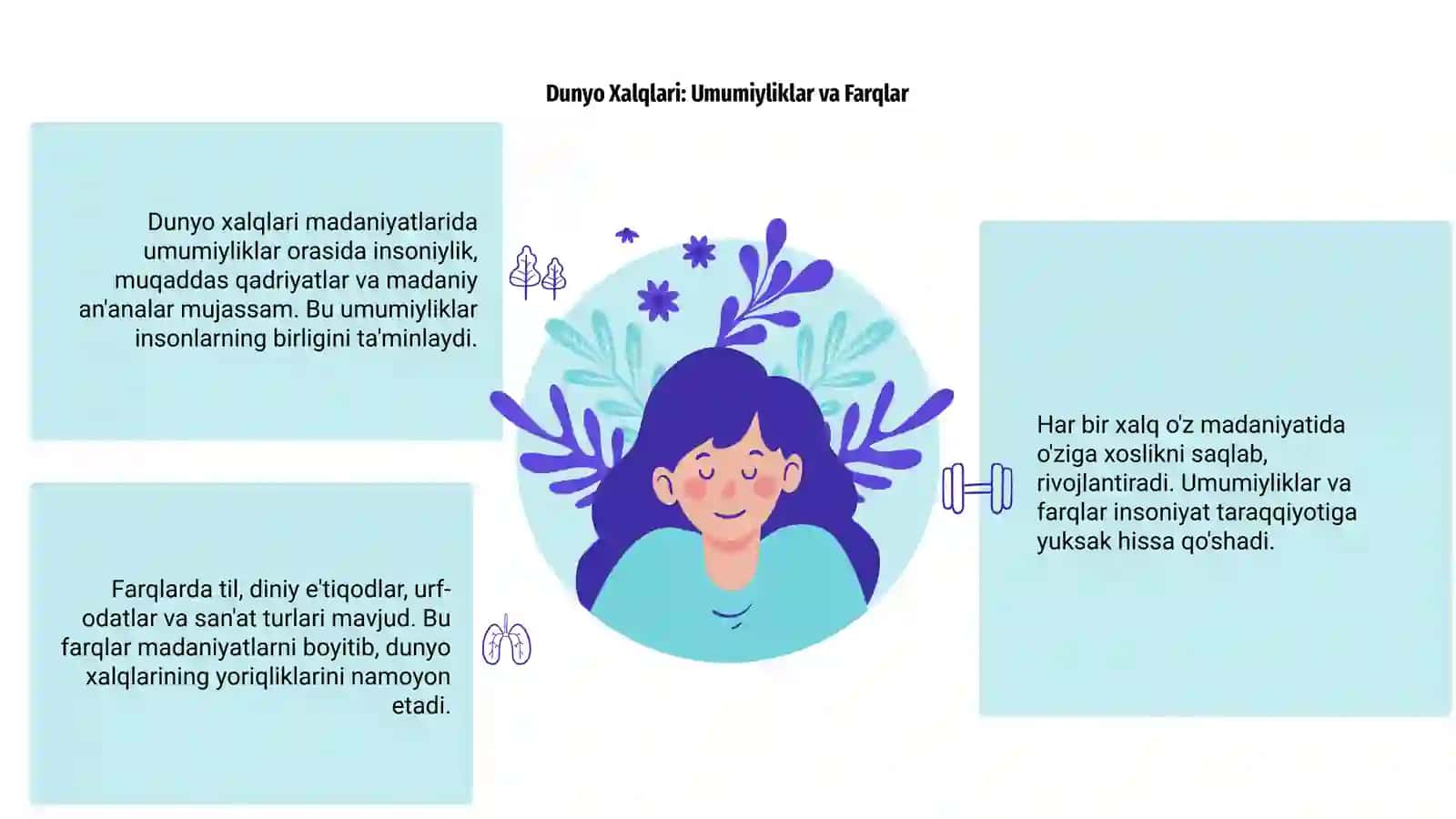 Dunyo Xalqlari: Umumiyliklar va Farqlar 3