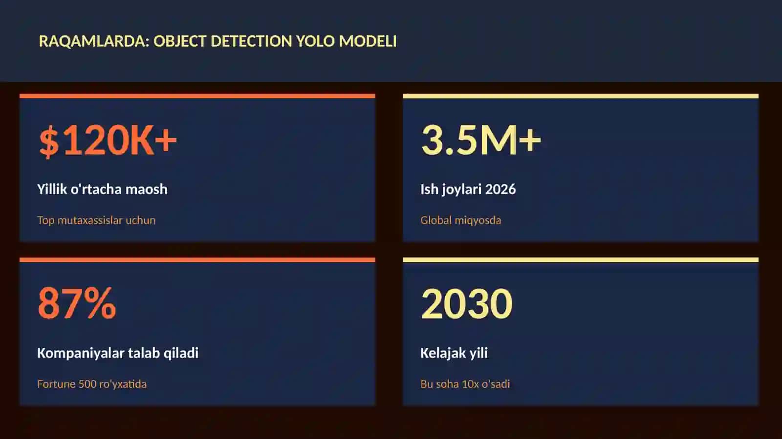 Object detection YOLO modeli 3