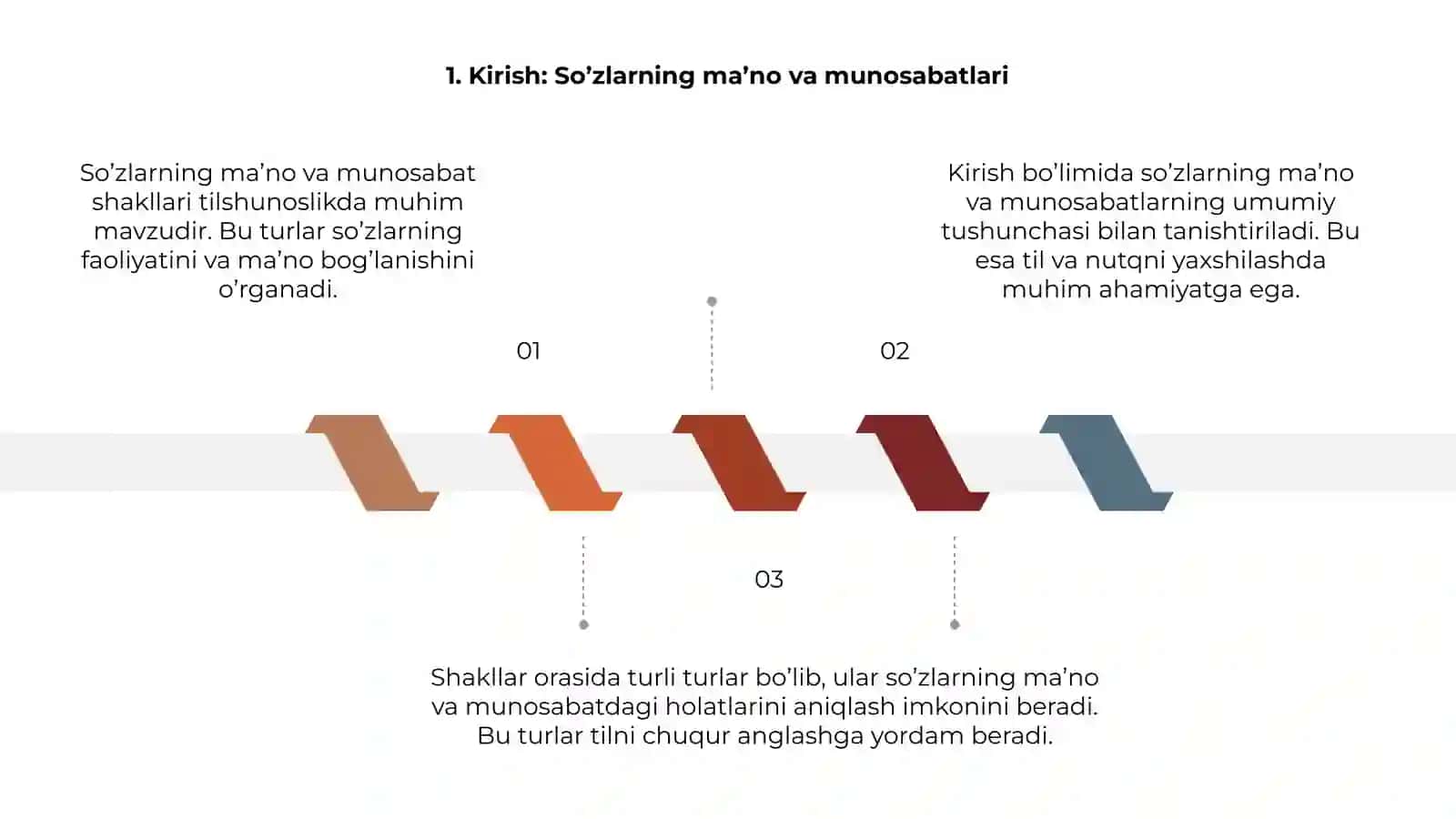 So’zlarning ma’no va munosabat shakllari 3