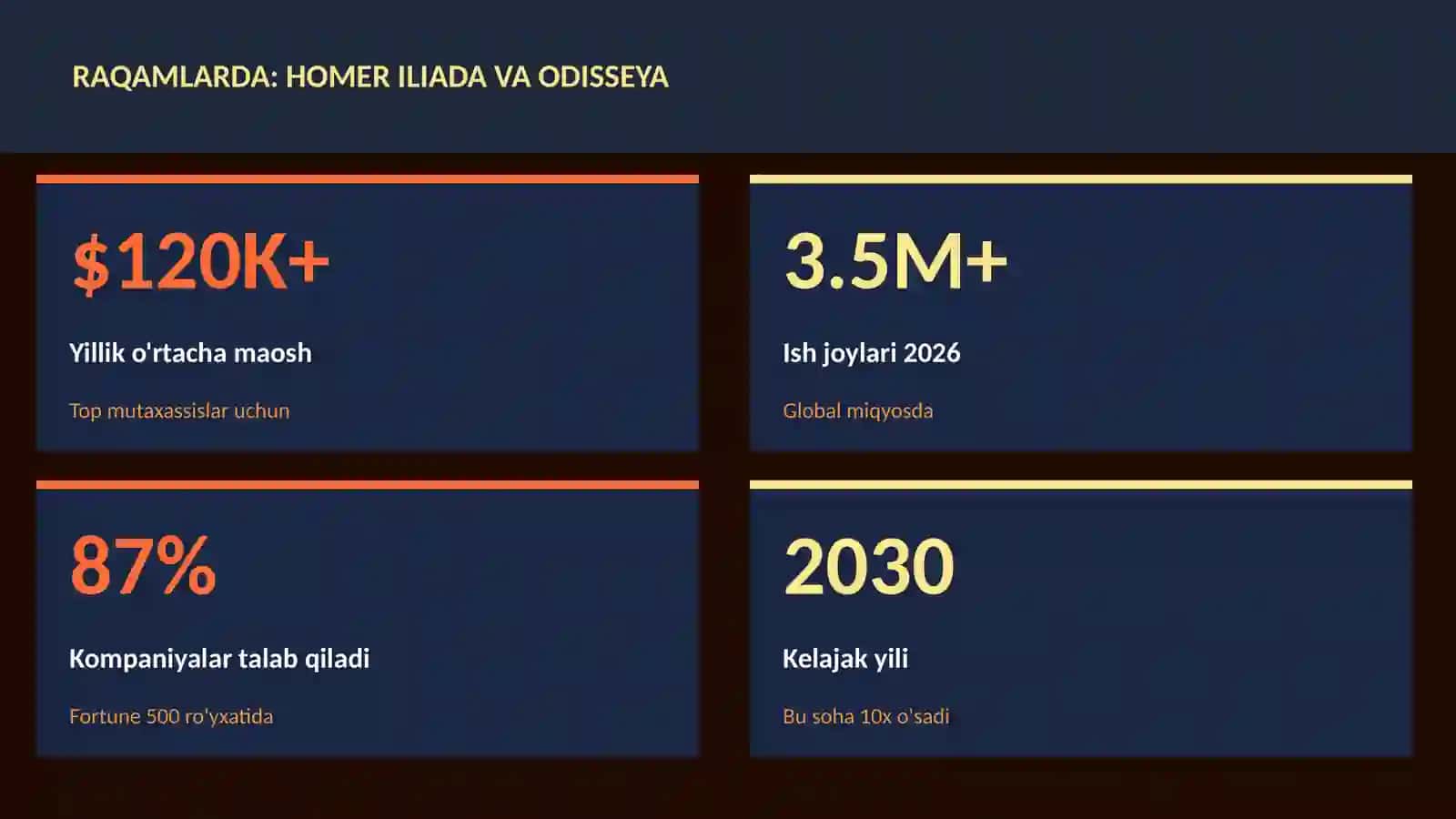 Homer Iliada va Odisseya 3