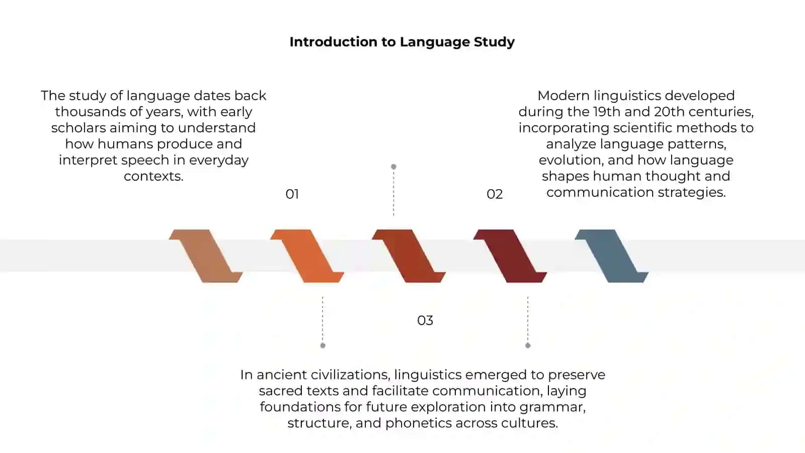History of study of language 3