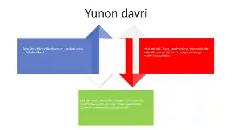 Matematikaning Rivojlanish Davrlari 3