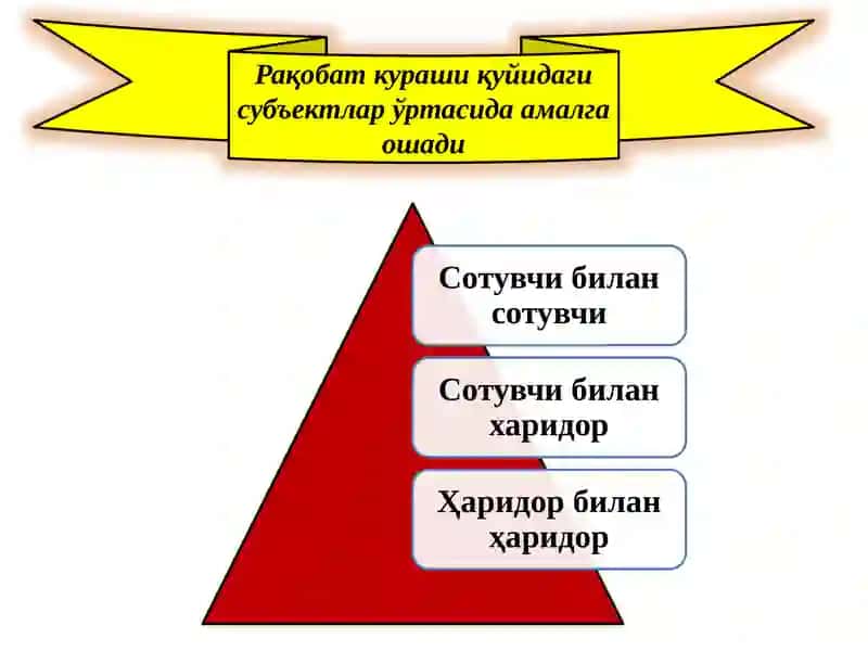РАҚОБАТ ВА МОНОПОЛИЯ 3