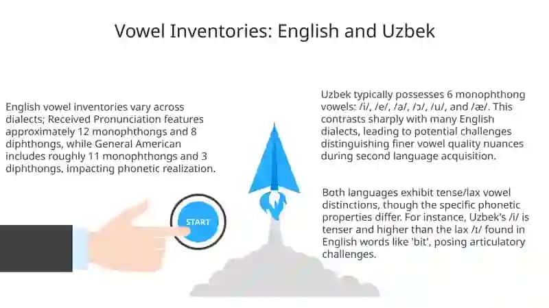 English vowel phonetic as compared with uzbek 3