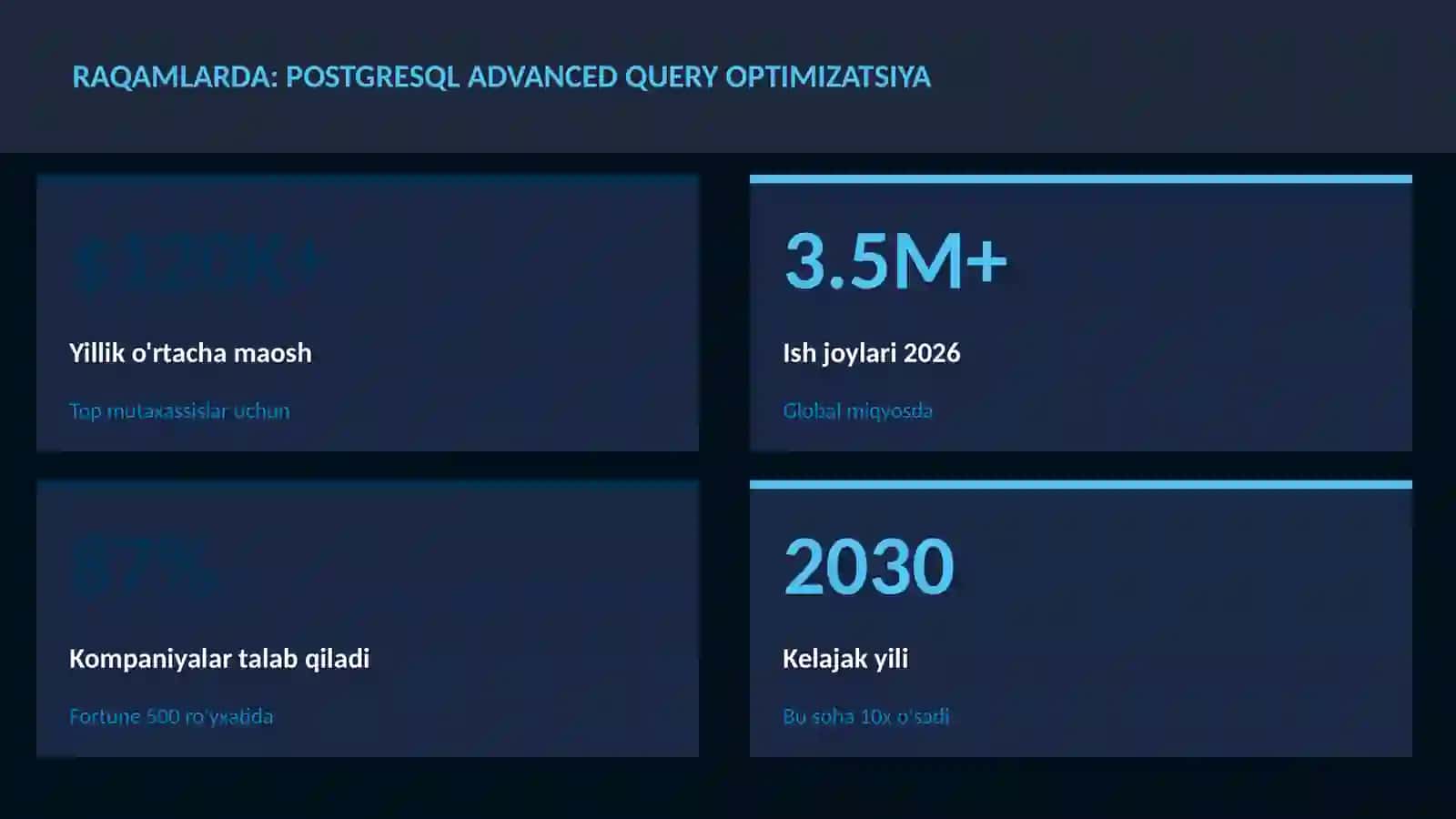 PostgreSQL advanced query optimizatsiya 3