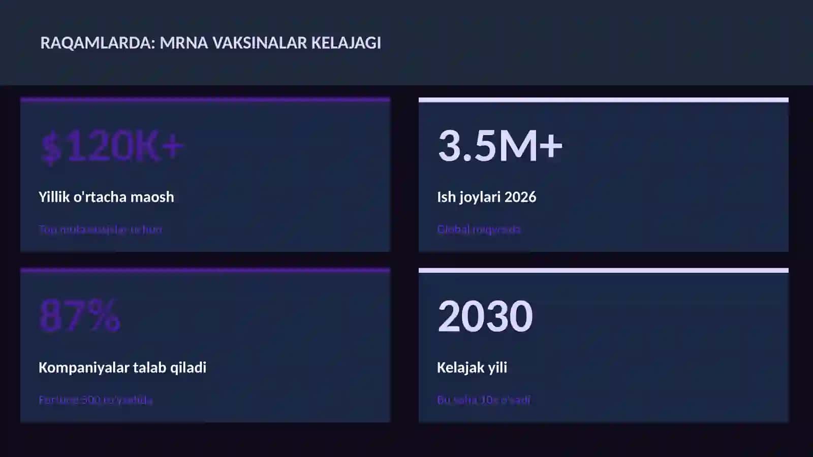 mRNA vaksinalar kelajagi 3