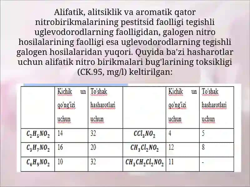 Alifatik nitrobirikmalar 3