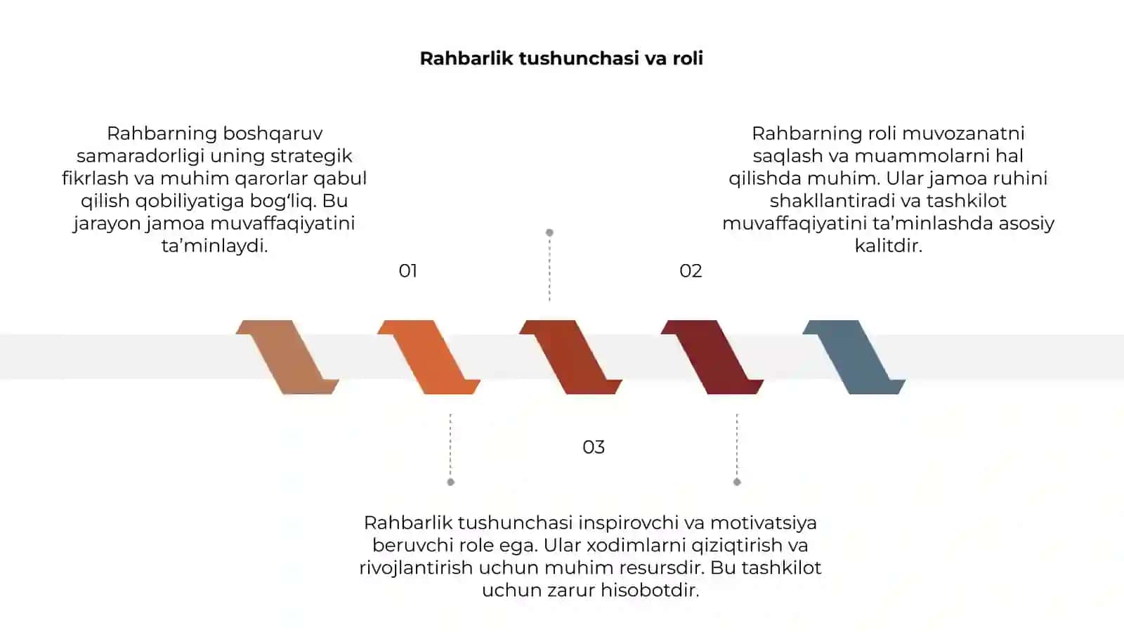 Rahbarning boshqaruv samaradorligi 3
