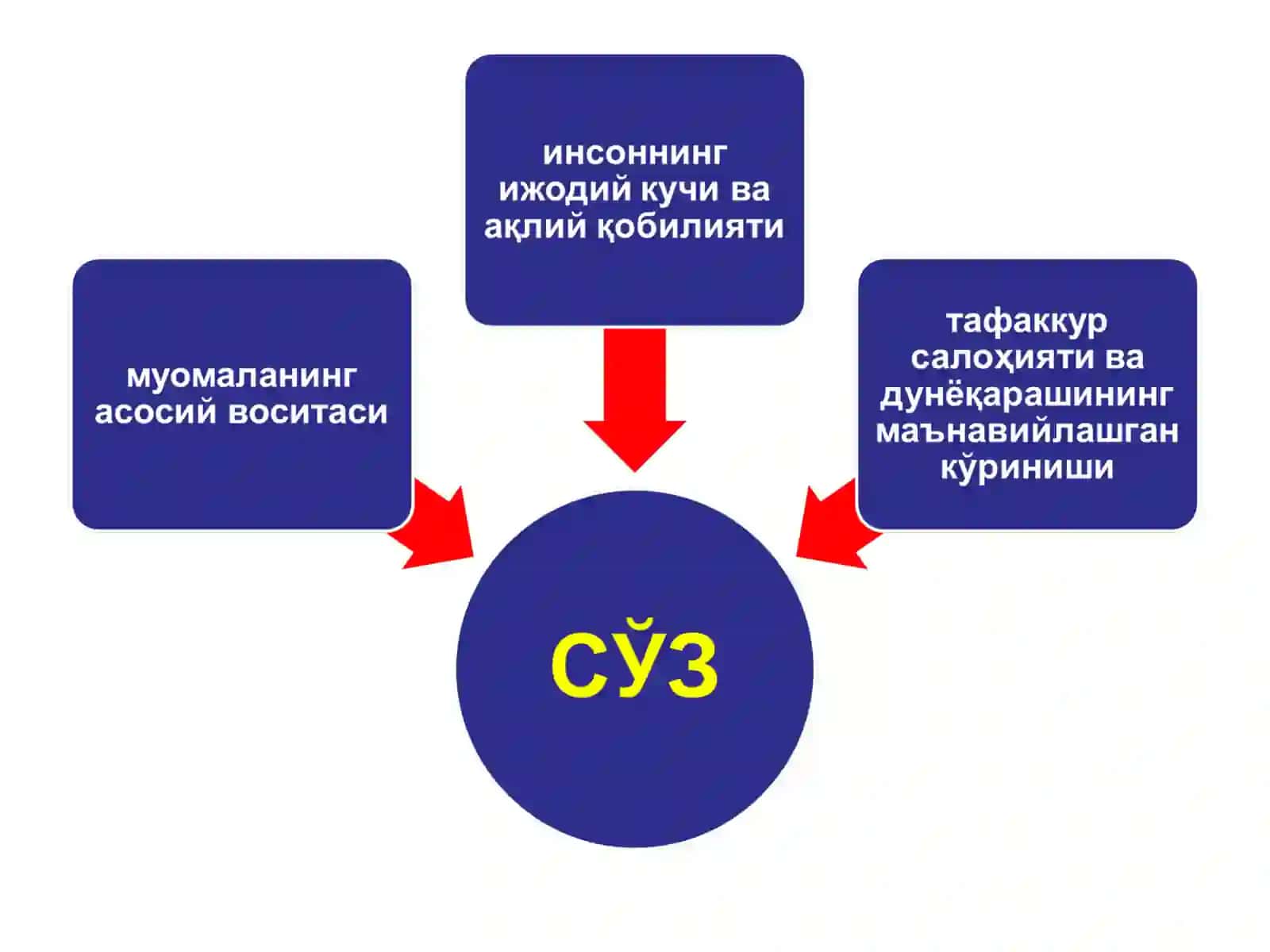 АХЛОҚИЙ МАДАНИЯТ ВА ҚАДРИЯТЛАР 3