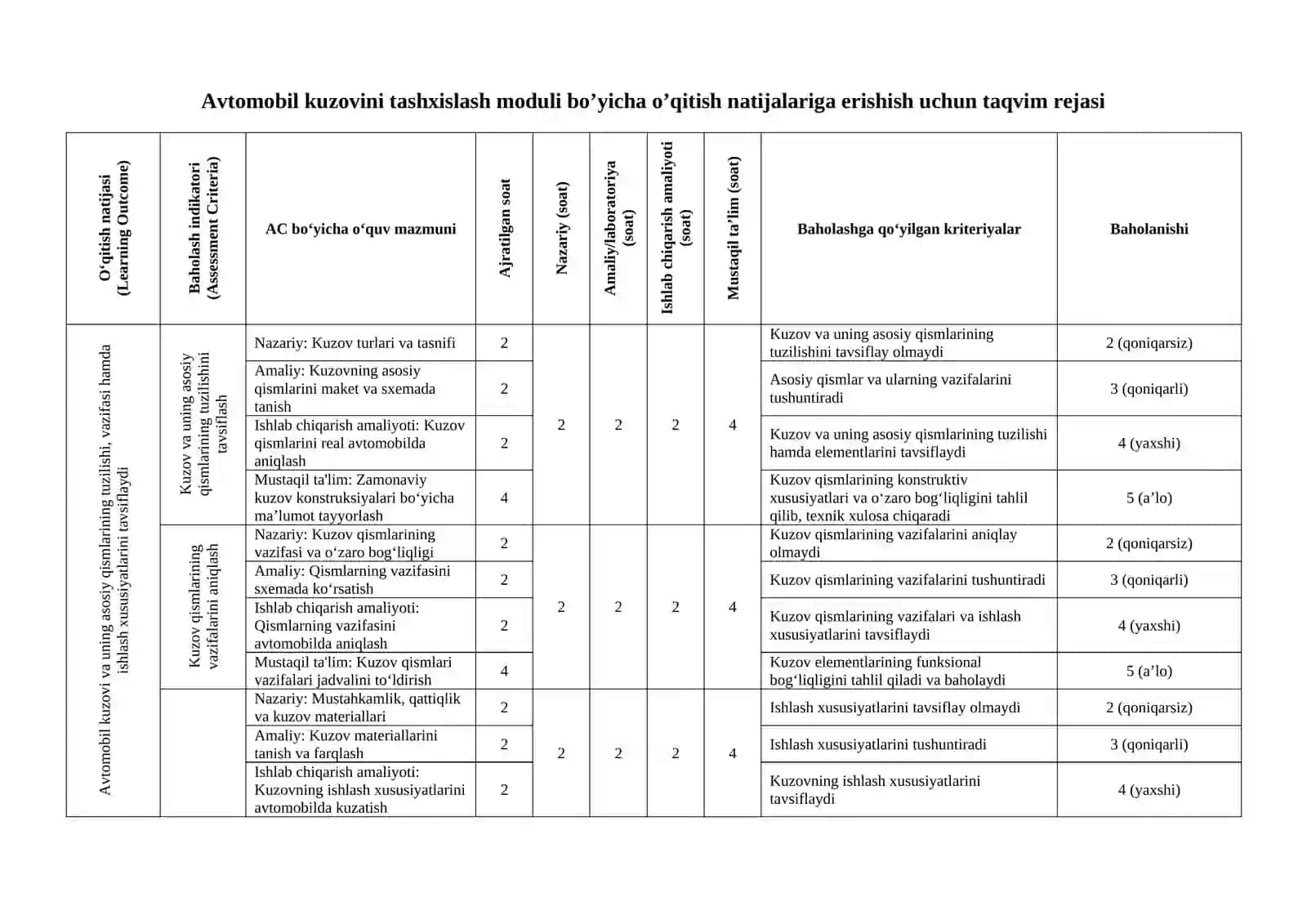 (Modul)Avtomobil kuzovini tashxislash Ishchi dastur 3