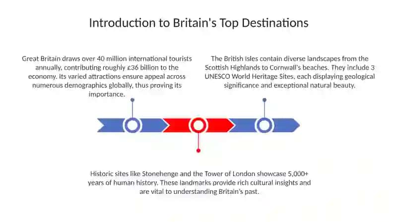 Great Britain Tourism Guide 3
