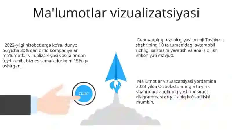 Ma'lumotlar vizualizatsiyasi 3