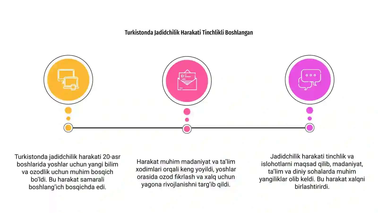 Turkistonda Jadidchilik Harakati 3